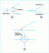 Figure 2 - Wire-guided direction change