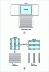 Figure 5 - Conveyor cart principle