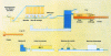 Figure 1 - Principle of industrial production of glass bottles, jars and flasks (doc. Saint-Gobain Emballage)