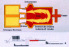 Figure 3 - Schematic diagram of a loop furnace (doc. Saint-Gobain Emballage)