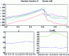 Figure 8 - Estimation of (k, θ1, θ2) by likelihood maximization