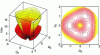 Figure 3 - Conical intersection (after Vincent Bourdon, CNRS)