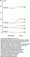 Figure 4 - Hartree-Fock and experimental energy levels of the ...