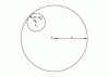 Figure 3 - Convergence disk