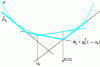 Figure 2 - Approximation by secant planes