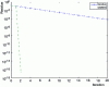 Figure 13 - Substructured system solved by Krylov (GMRES) and iterative methods