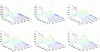 Figure 15 - Solving the heating problem using the parallel Schwarz algorithm: first 6 iterations