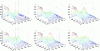 Figure 16 - Resolution test with additive Schwarz, highlighting the oscillatory mode in the overlap