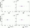 Figure 20 - Comparison of AS and RAS spectra as preconditioners, with constant overlap δ, independent of mesh pitch