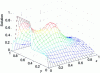 Figure 22 - Example of a temperature distribution with an eastern Robin condition, representing an insulated wall