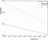 Figure 26 - Comparison in dimension 2 of the conditionings of the starting problem and the primal and dual Schur methods