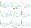 Figure 29 - Dirichlet-Neumann method: representation of the first three iterations from left to right, for three pairs of values (α, θ)