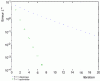 Figure 11 - Comparison of classical and optimized Schwarz wave relaxation methods