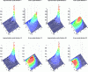 Figure 15 - Pararel-Schwarz algorithm wave relaxation with Dirichlet transmission conditions