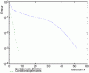 Figure 16 - Comparison of the coupled pararel-Schwarz wave relaxation algorithm with Dirichlet or optimized transmission conditions