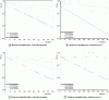 Figure 2 - Resolution of system (14) with increasing number of subdomains