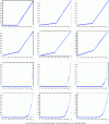 Figure 3 - First iterations of a parallel Schwarz method