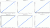 Figure 5 - First iterations of a Schwarz method with 16 subdomains and coarse grid correction