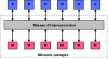 Figure 4 - Shared memory architecture