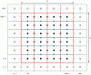 Figure 11 - Two-dimensional offset meshes for pressure and velocity components