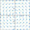 Figure 3 - Current lines in two-dimensional flow