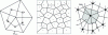 Figure 12 - Definition of a control volume from Voronoi cells and associated mesh