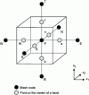 Figure 16 - Nodes and control volume