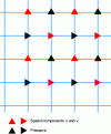 Figure 17 - Offset mesh for pressure and velocity