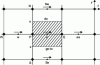 Figure 20 - Control volume around point e for u