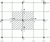 Figure 22 - Control volume associated with pressure at point P