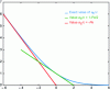 Figure 4 - Variation of coefficient aE as a function of Pe