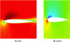 Figure 11 - Simulation results for an aircraft wing