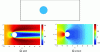 Figure 18 - The cylinder