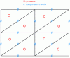 Figure 2 - Permissible finite elements