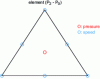 Figure 5 - Crouzeix-Raviart element (P2 – P0)