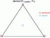 Figure 8 - Mini" element (P1 bubble –
P1)