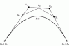 Figure 26 - Degree elevation for a Bézier curve