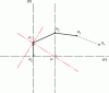 Figure 30 - Constructing the curvature of a Bézier curve at t = 0