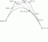 Figure 36 - de Casteljau's algorithm for ...