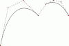 Figure 47 - Cubic spline with first-species discontinuity in ...