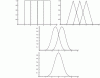 Figure 48 - Iterative construction of ...