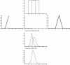 Figure 49 - Iterative construction of ...