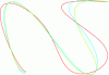 Figure 54 - B-spline interpolation for different node vector choices