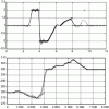 Figure 55 - Approximation of points by splines