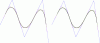 Figure 76 - Curves obtained after 3 and 4 subdivision steps of the initial polygon