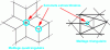 Figure 79 - Extraordinary points