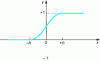 Figure 3 - Curve representing the establishment of an electric current in a circuit