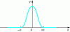 Figure 4 - Curve derived from previous curve