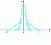 Figure 7 -  for n = 1, 2, 3