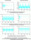 Figure 1 - Illustration of periodic and sampled signals and their discrete Fourier transforms